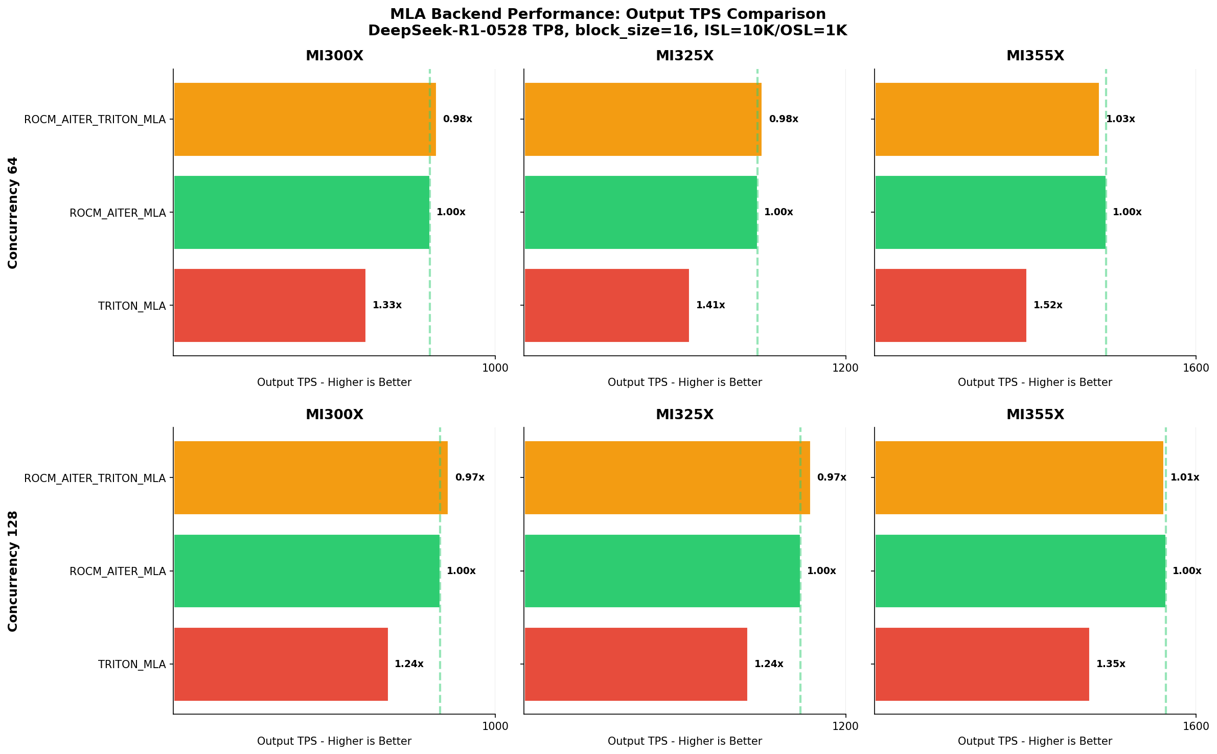 MLA TPS Comparison